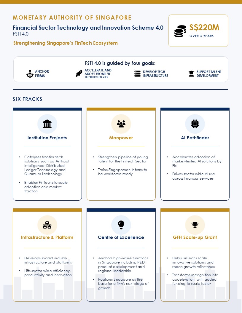 FSTI 4.0 Infographic Image