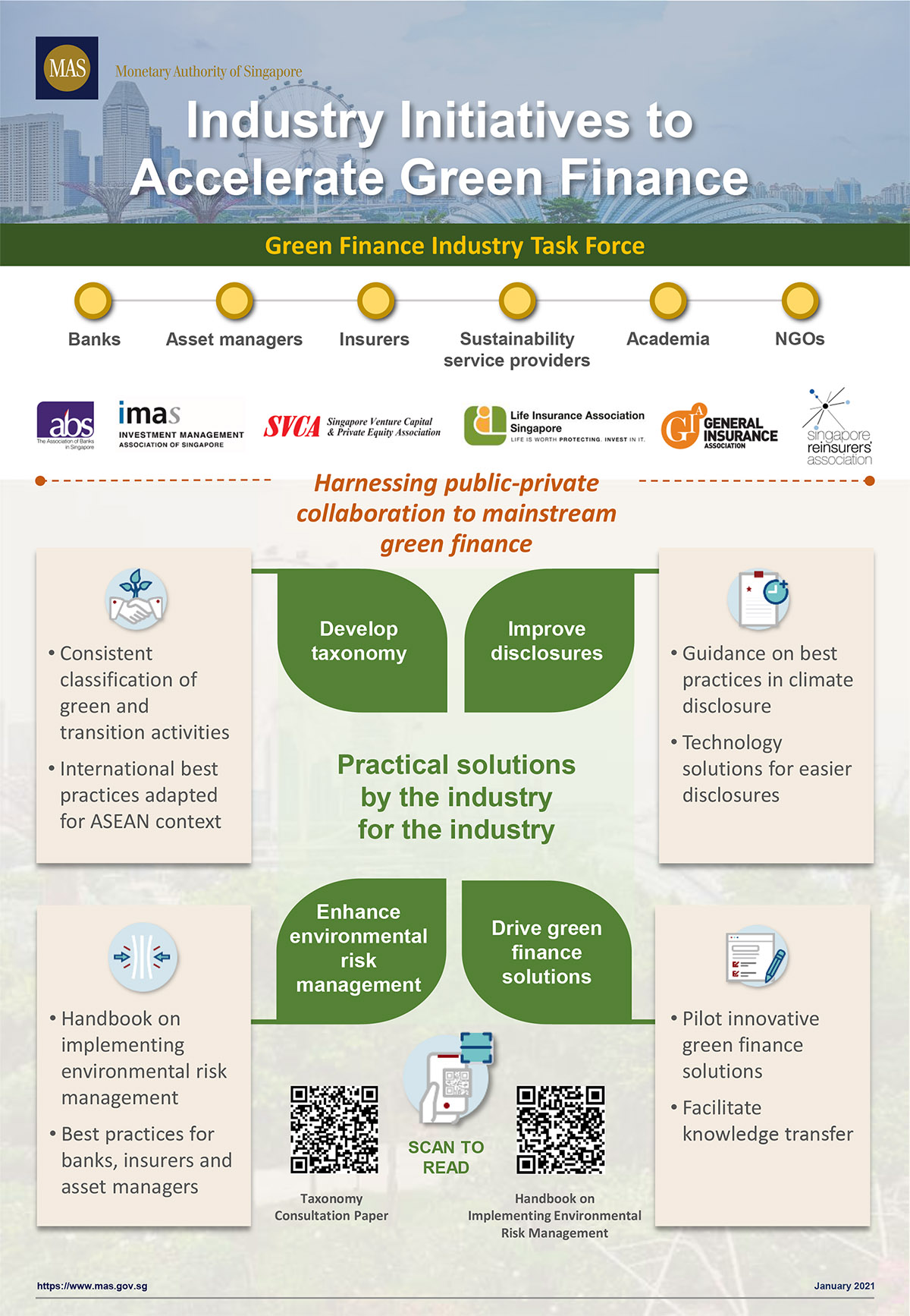 Infographic on Green Finance Industry Taskforce edit