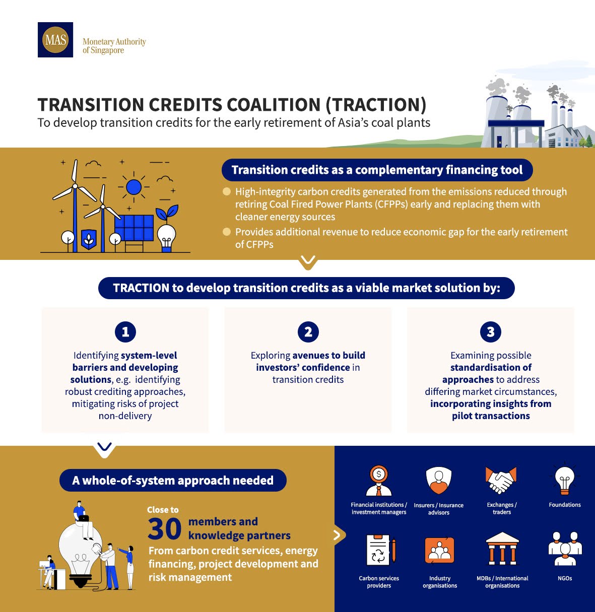 Infographics on TRACTION