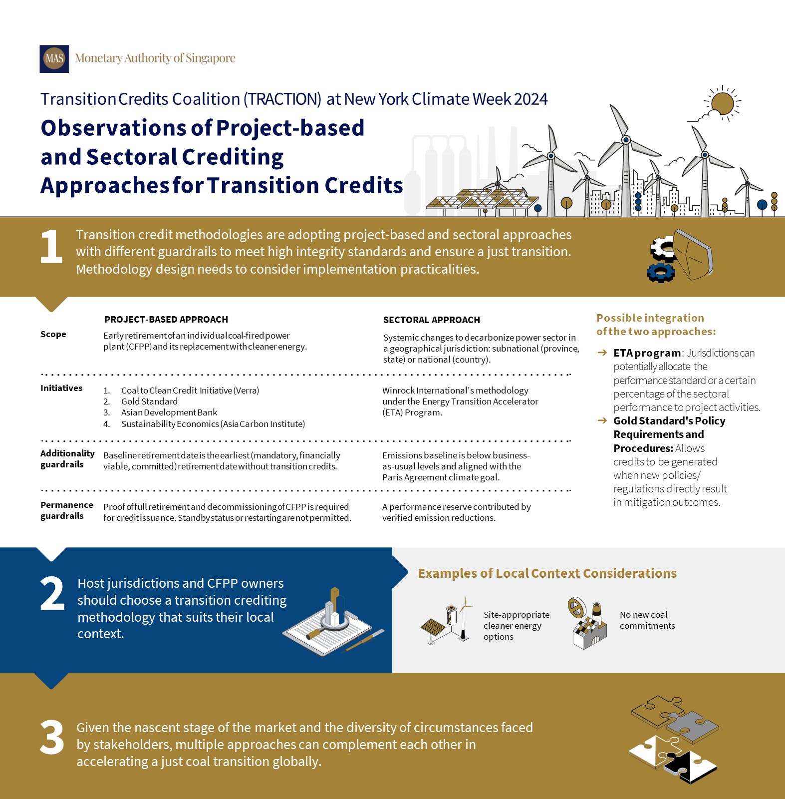 Observations of Project-based and Sectoral Crediting Approaches for Transition Credits