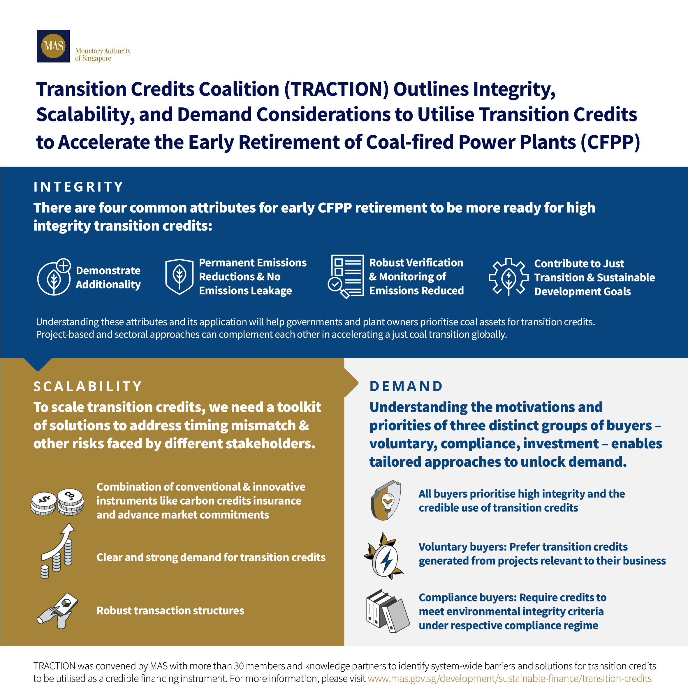 Interim Report Infographic
