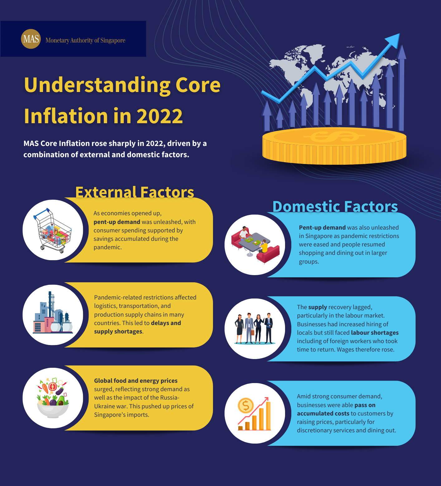 Infographics on Understanding Core Inflation in 2022