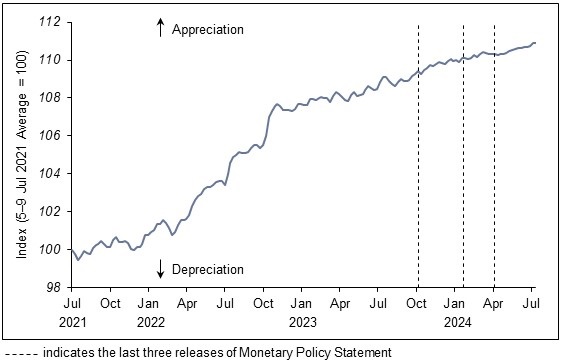 Monetary Authority Of Singapore Monetary Policy Statement - July 2024
