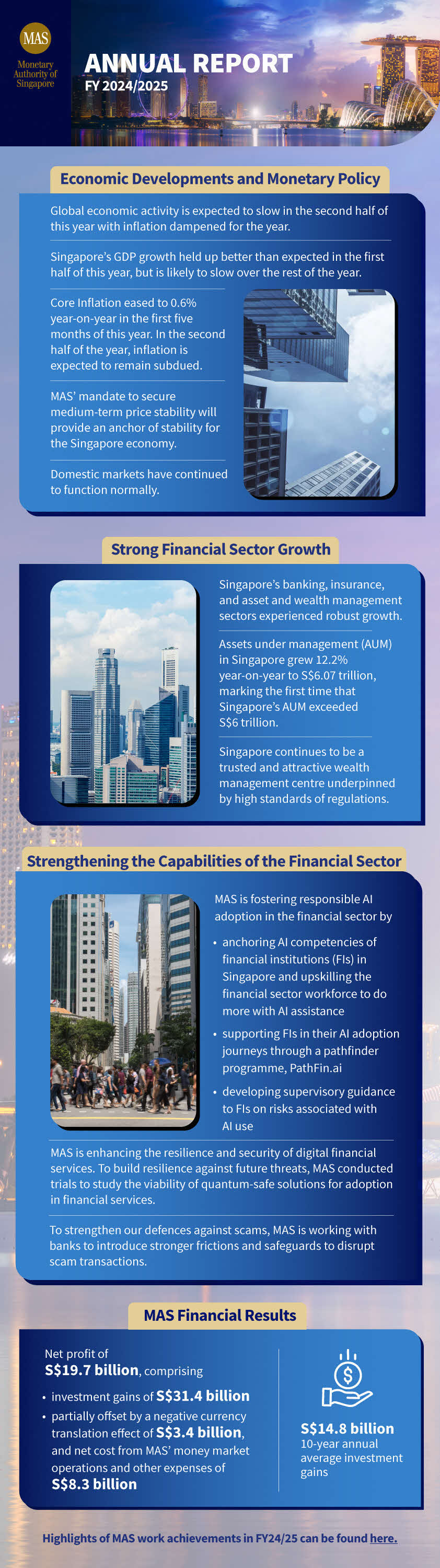 MAS Annual Report 2024/ 2025 Infographic