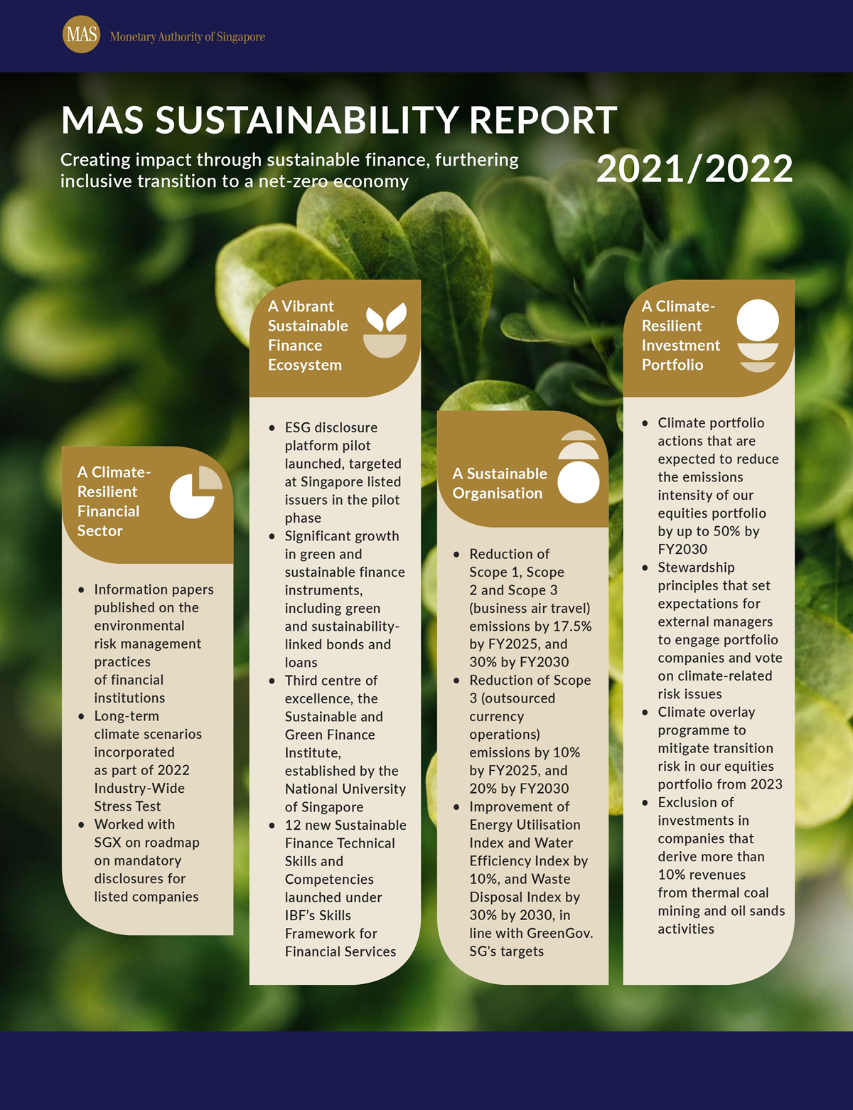 SR 2022 Key Highlights Infographic