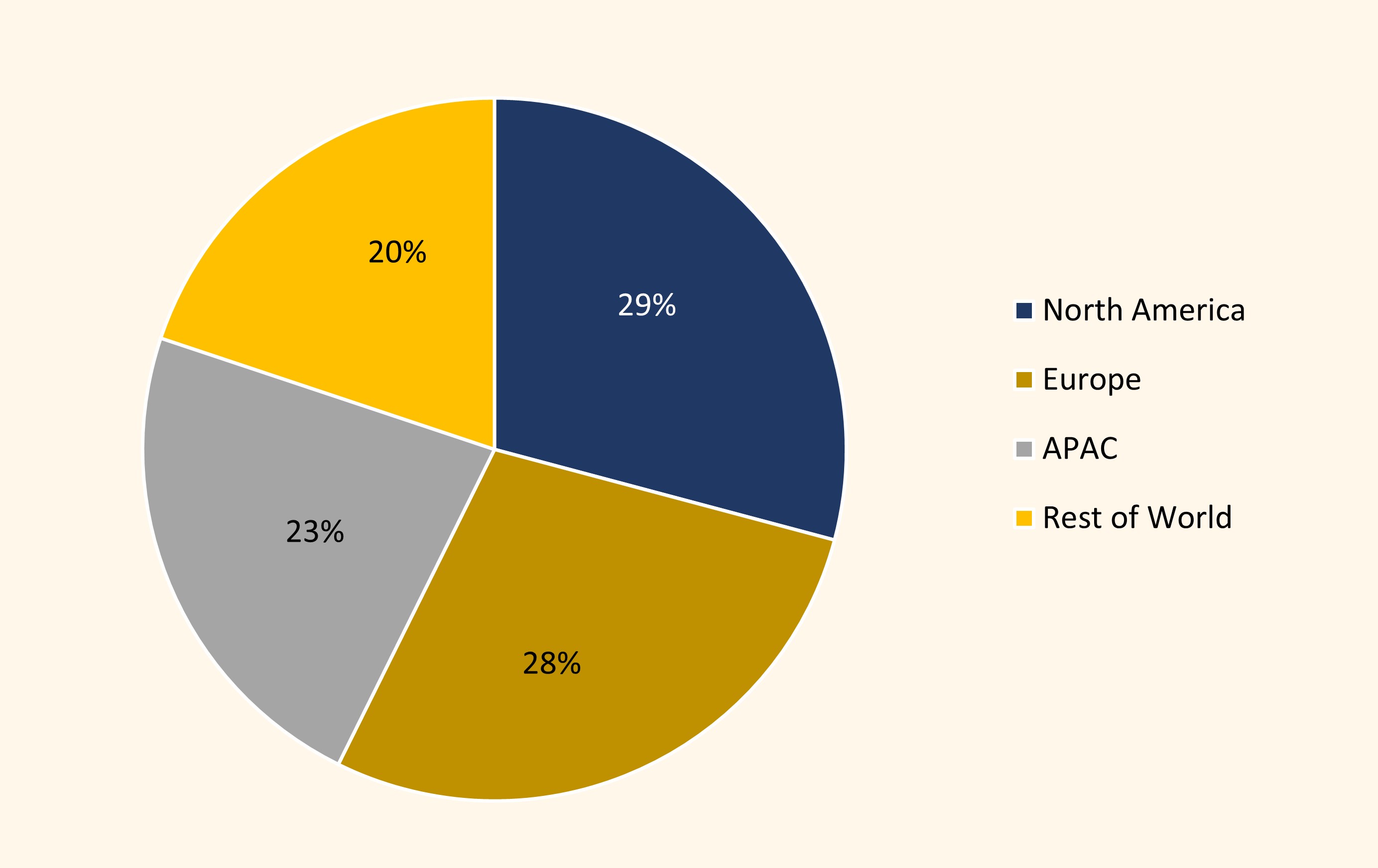 Chart 3: Our EFMs actively voted on resolutions across most geographies in 2023. 