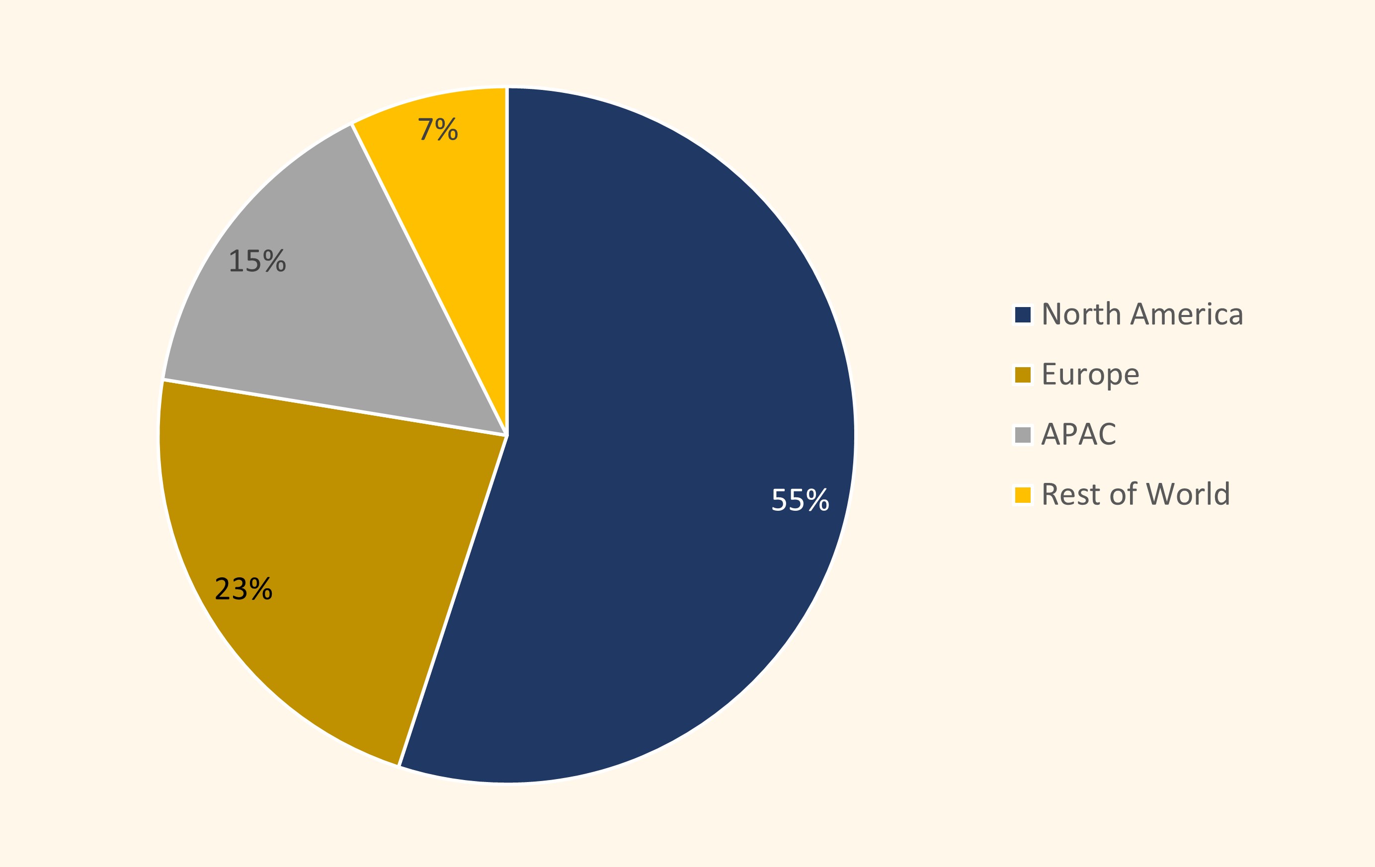 Chart 6: Our EFMs undertook engagements across most geographies in 2023 (%).