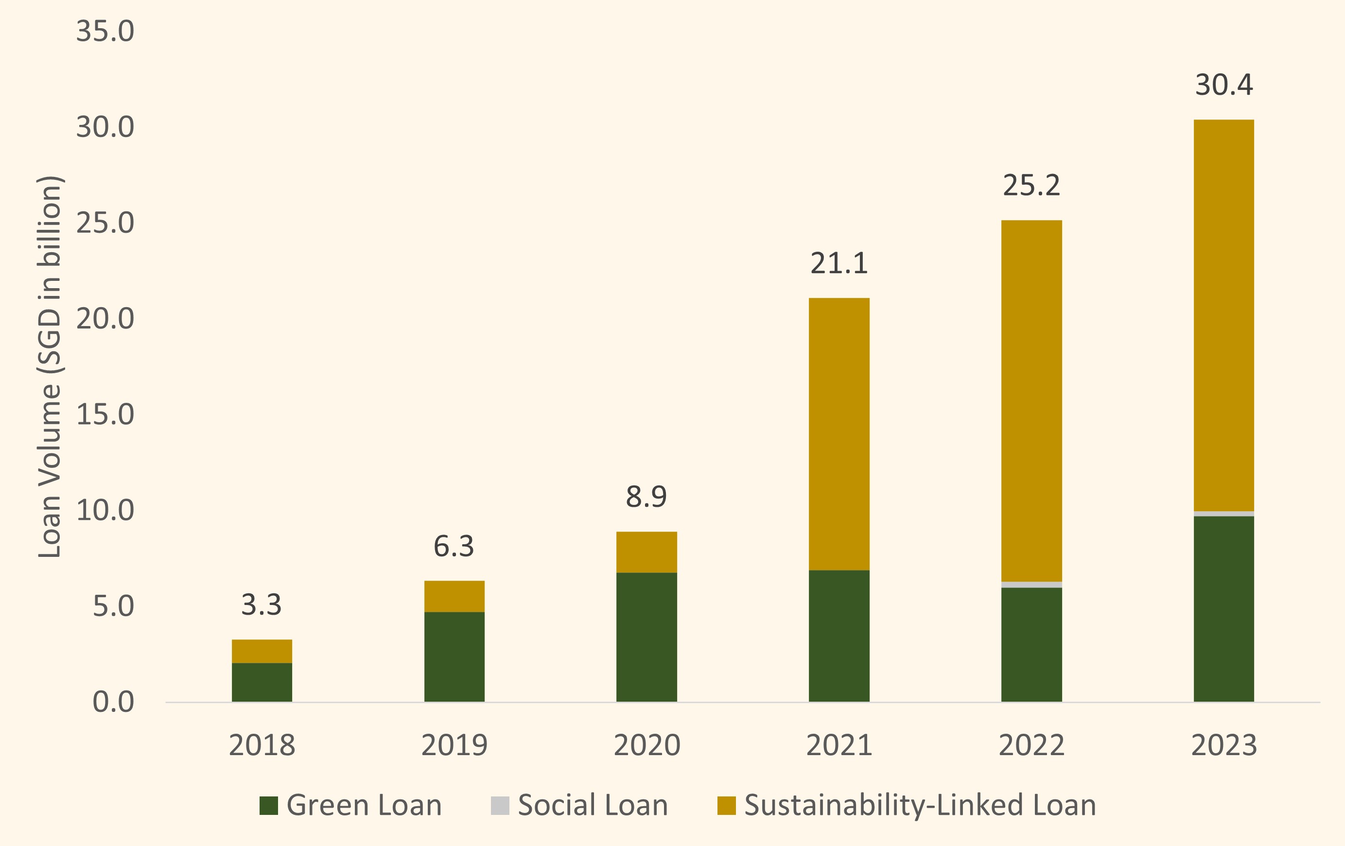 A Vibrant Sustainable Finance Ecosystem Chart 2