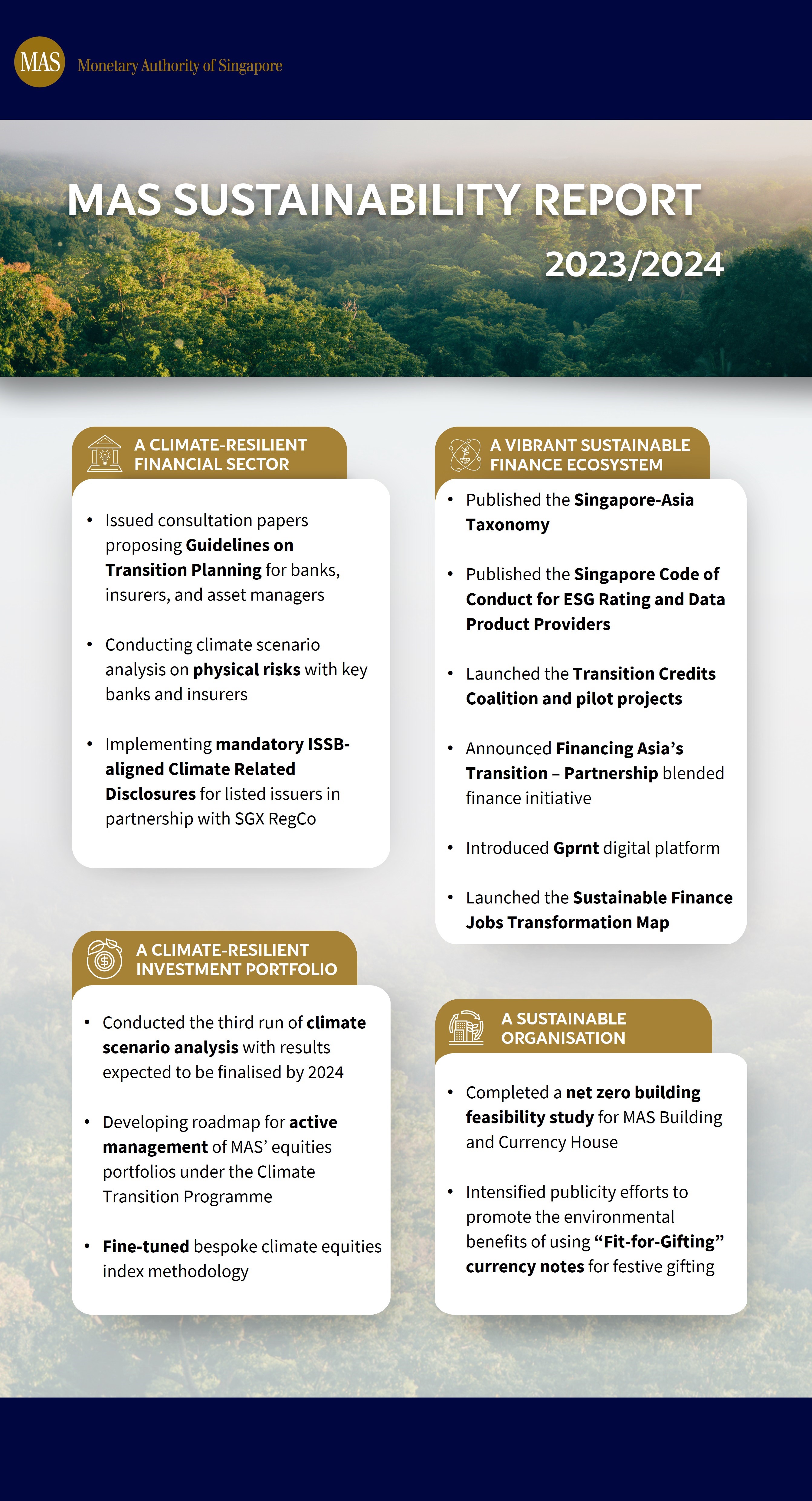 Sustainability Report 2023/2024 Infographic