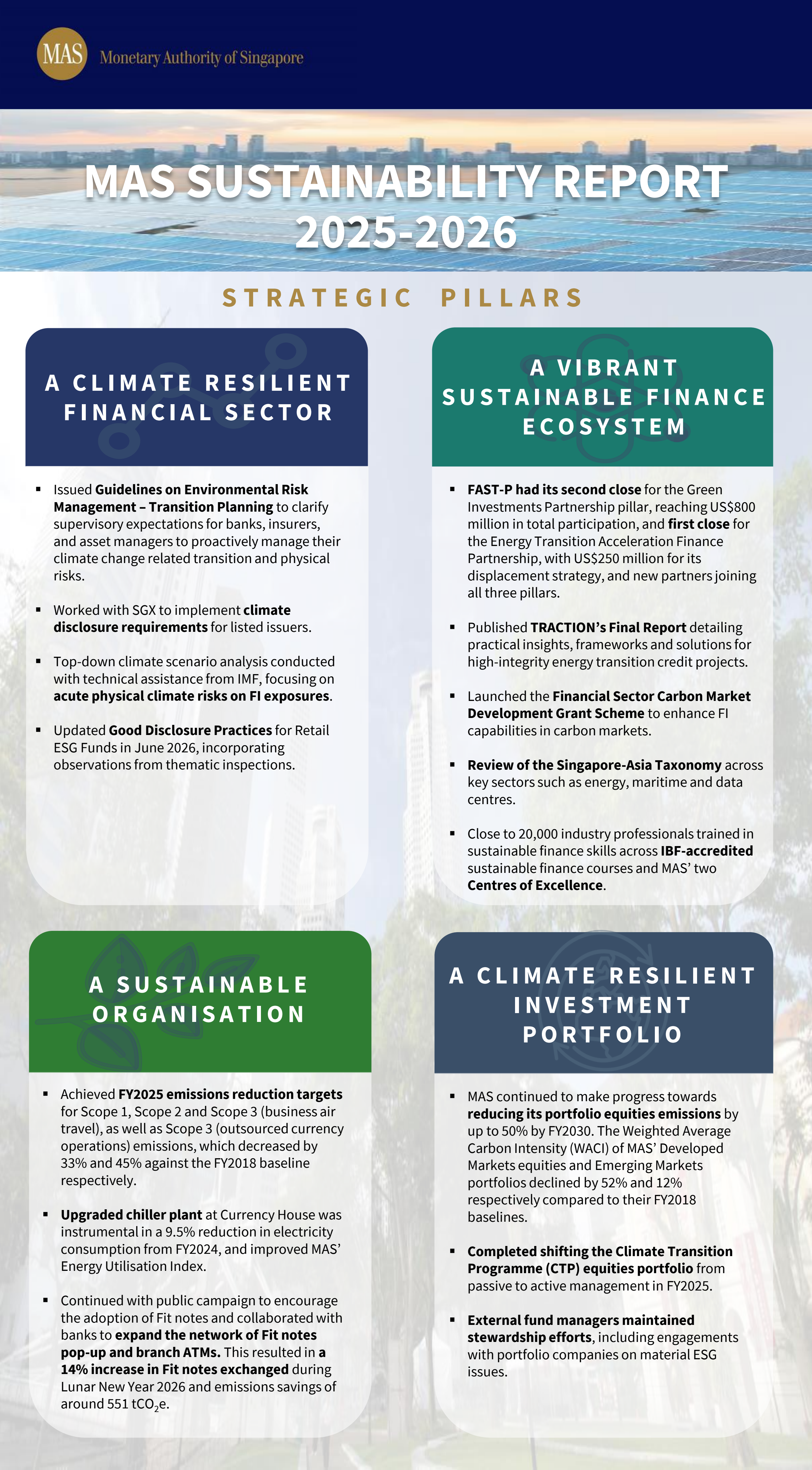 Sustainability Report 2025/2026 Infographic